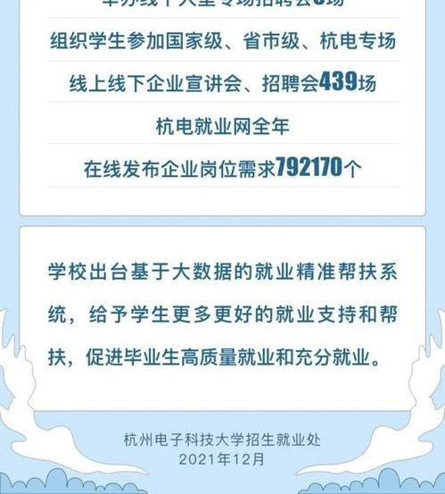 杭州电子科技大学2021年毕业生就业质量报告